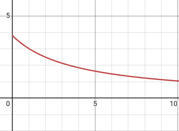 《终焉的木兰花》所有机制介绍