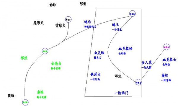 《剑与魔宠》新手攻略