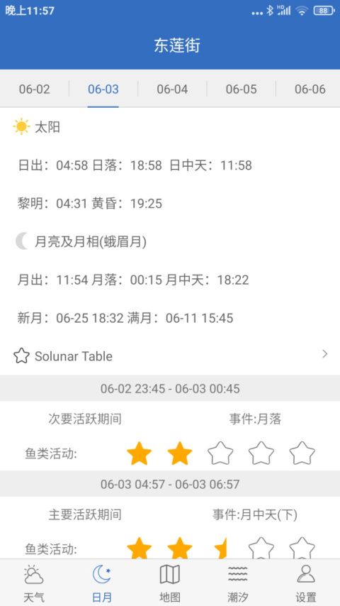 钓鱼天气