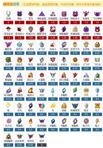 《赛尔号》属性克制表2022年最新