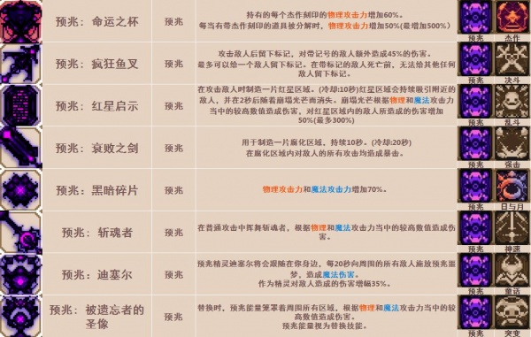 《小骨英雄杀手》骨头/道具装备/精华图鉴大全