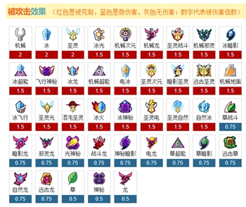 《赛尔号》属性克制表2022年最新