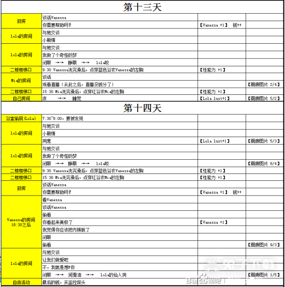 《女孩之家》全流程通关攻略