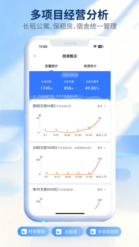 全房通app