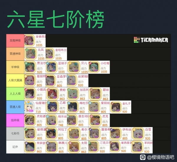 《樱境物语》梯度榜2023最新