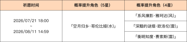 《原神》新版本角色抽取优先级与平民配队建议