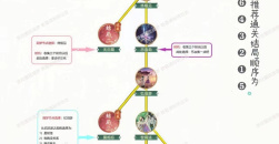 《仙剑奇侠：传新的开始》回梦全结局达成攻略