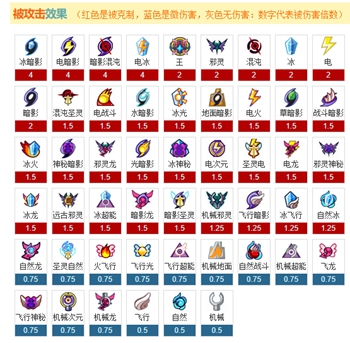 《赛尔号》属性克制表2022年最新
