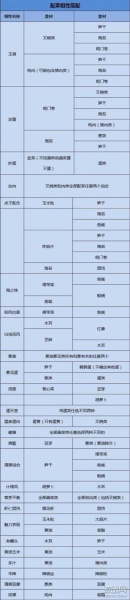 《开罗拉面店》配方大全一览表