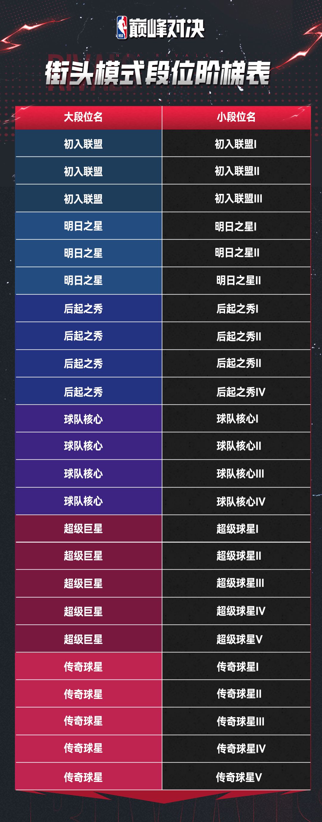 NBA巅峰对决