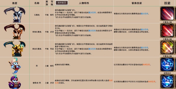 《小骨英雄杀手》骨头/道具装备/精华图鉴大全