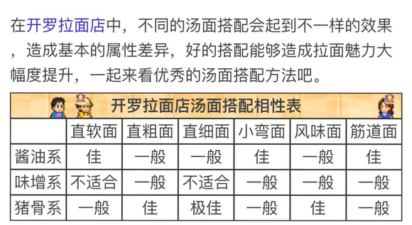 《开罗拉面店》配方大全一览表