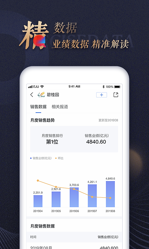 乐居财经app