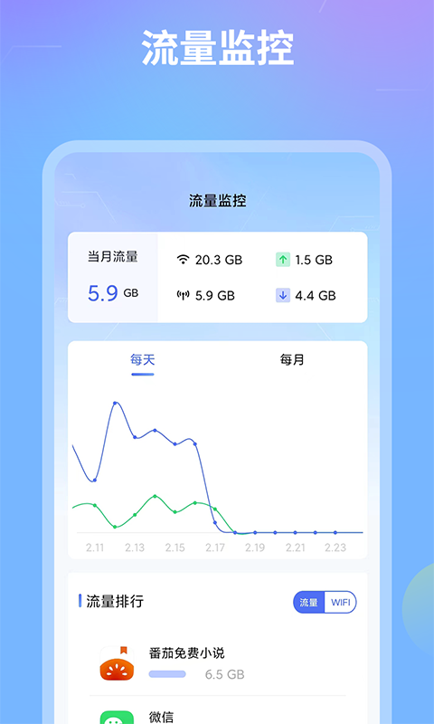 测速