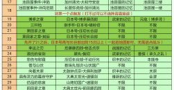 《刀剑乱舞》全回想触发攻略