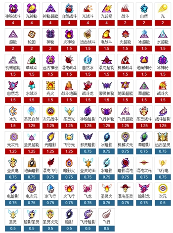 《赛尔号》属性克制表2022年最新