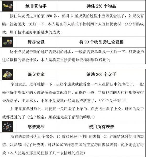 《胡闹厨房2》全成就达成攻略