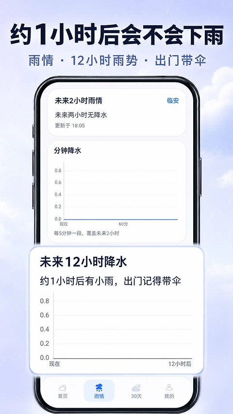 趣味天气预报