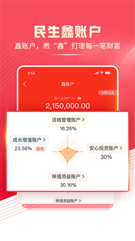 民生财富汇