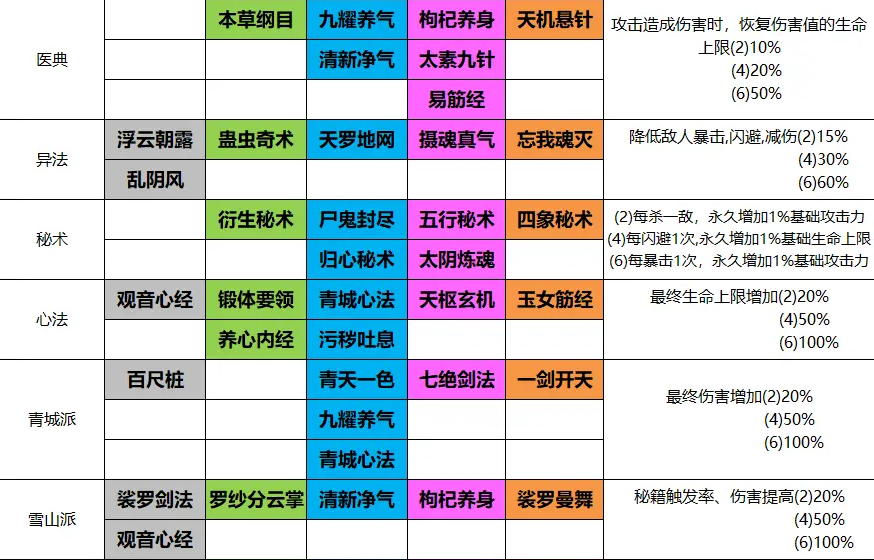 菜鸟小忍者