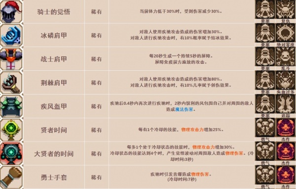 《小骨英雄杀手》骨头/道具装备/精华图鉴大全