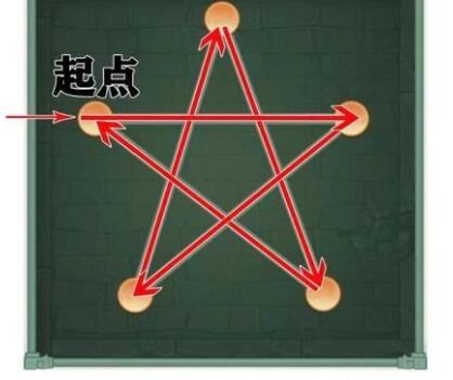 《仙剑奇侠传：新的开始》全地图宝箱连线攻略