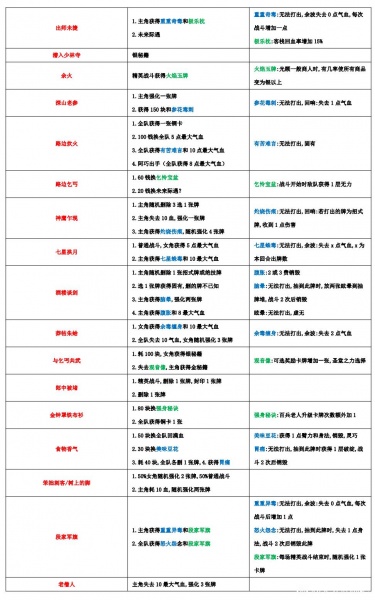 《天外武林》全奇遇事件整理说明