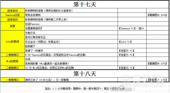 《女孩之家》全流程通关攻略