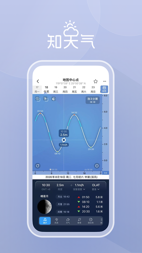 渔获潮汐天气预报