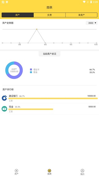 鲨鱼资产管家app