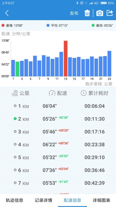 创意跑步app
