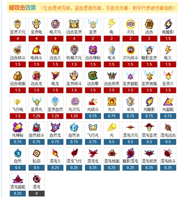 《赛尔号》属性克制表2022年最新