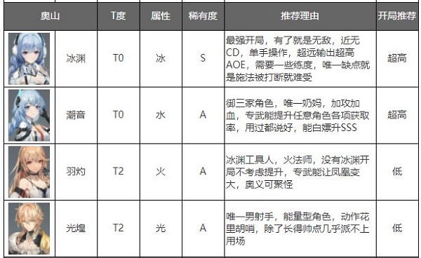 深空之眼繁中版