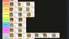 《樱境物语》梯度榜2023最新