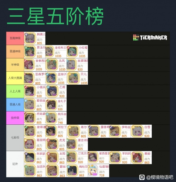 《樱境物语》梯度榜2023最新