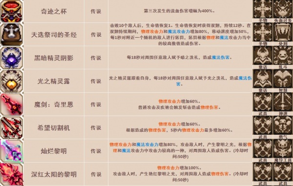 《小骨英雄杀手》骨头/道具装备/精华图鉴大全