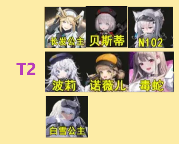《胜利女神：新的希望》角色强度排行与培养建议