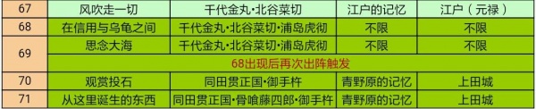 《刀剑乱舞》全回想触发攻略