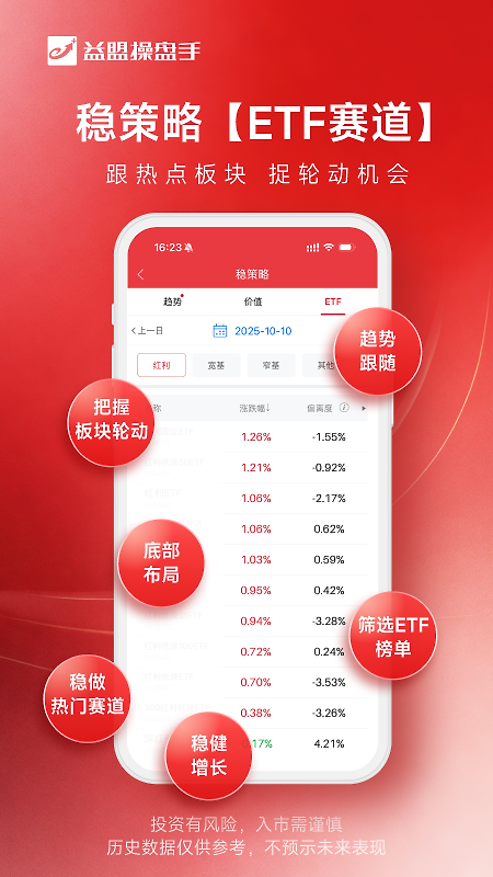 益盟操盘手app