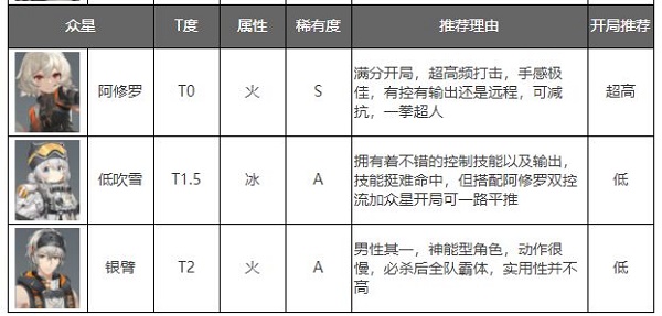 深空之眼繁中版