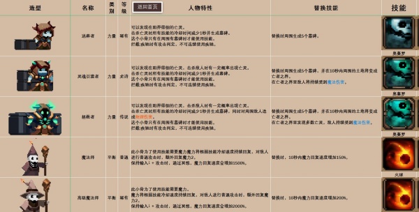 《小骨英雄杀手》骨头/道具装备/精华图鉴大全