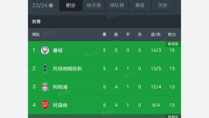 《懂球帝》app如何删除自己发表的帖子