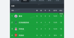 《懂球帝》app如何删除自己发表的帖子