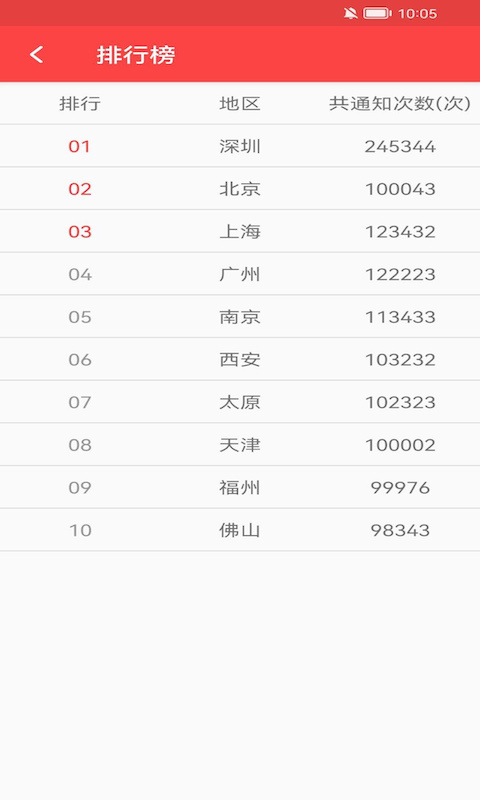 抢红包猎器app