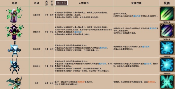 《小骨英雄杀手》骨头/道具装备/精华图鉴大全