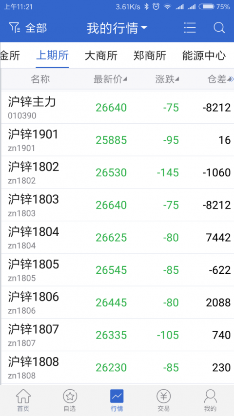 瑞达期货app