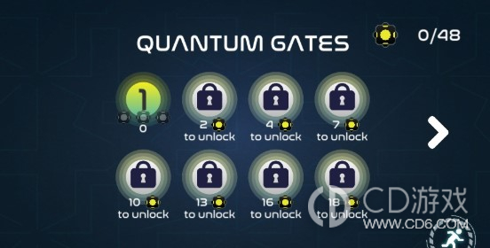 量子门