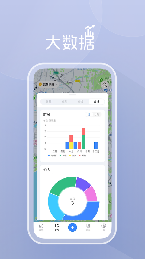 渔获潮汐天气预报