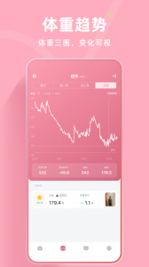 体重日记官方版