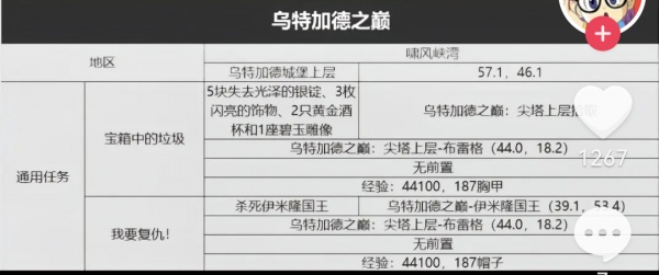 《魔兽世界》旧服WLK全部任务完成攻略